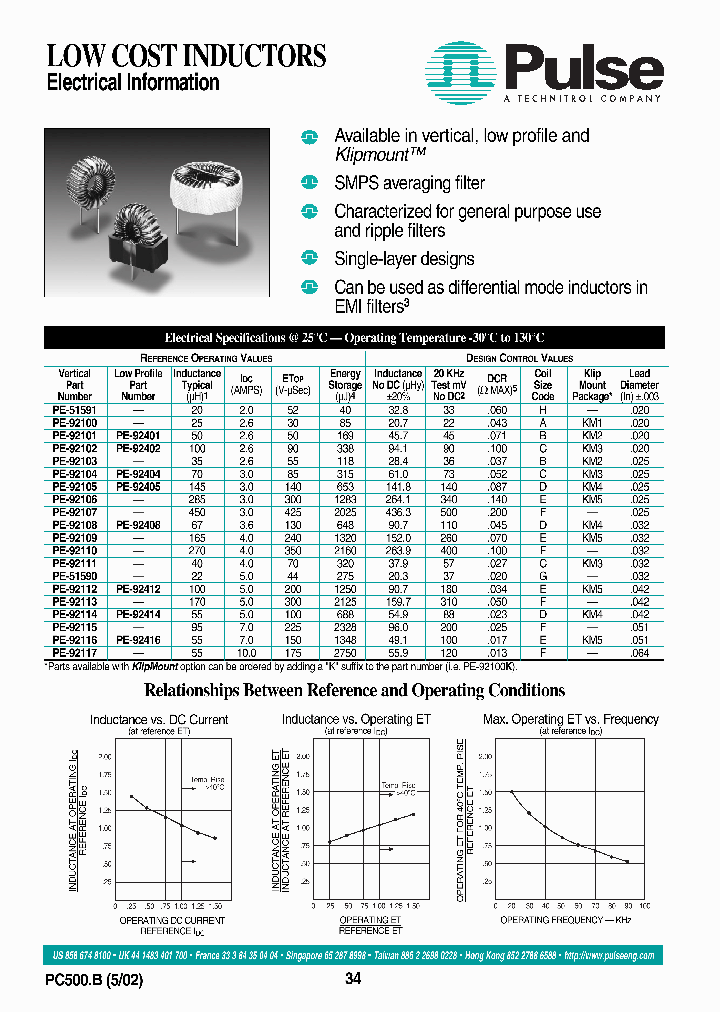 PE-51590_2105547.PDF Datasheet