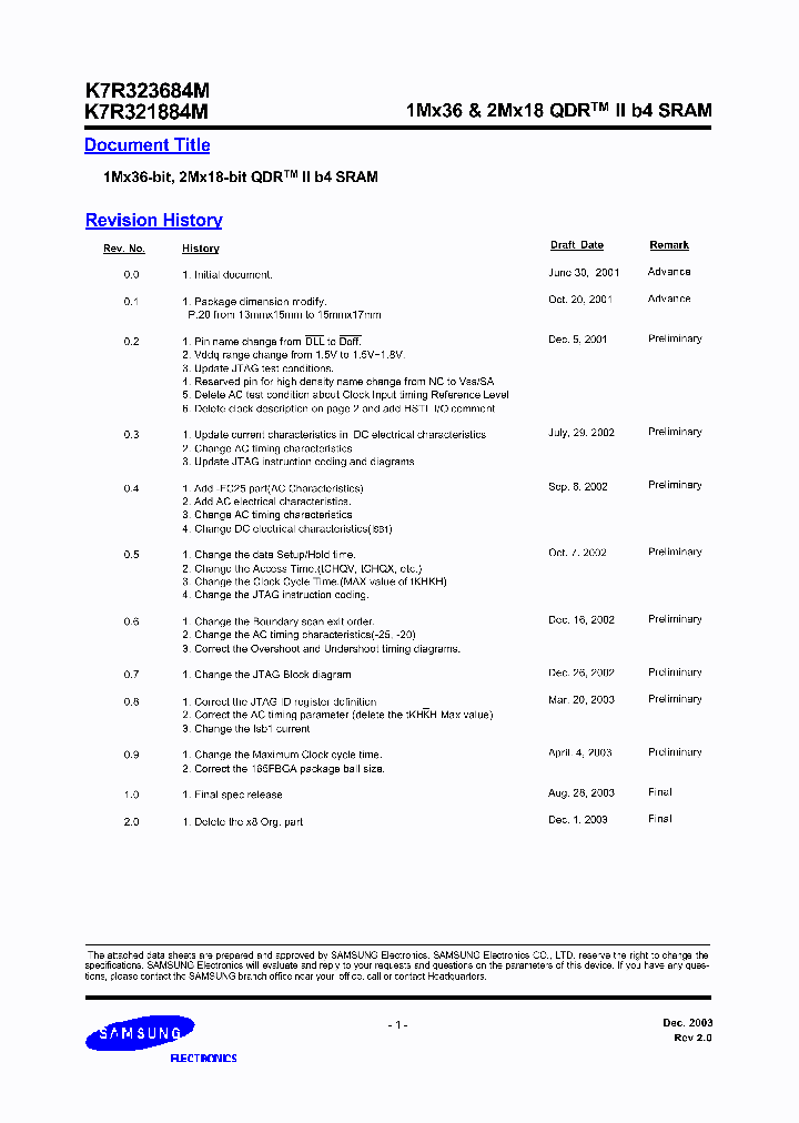 K7R321884M_2106139.PDF Datasheet