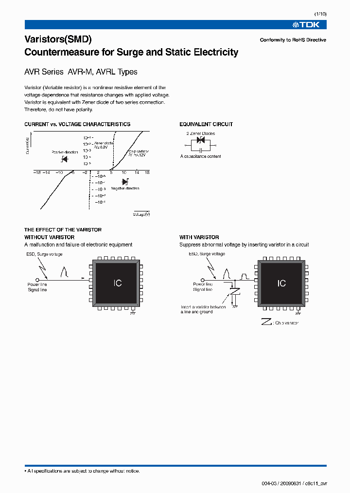 AVRL161A1R1NTB_2116280.PDF Datasheet