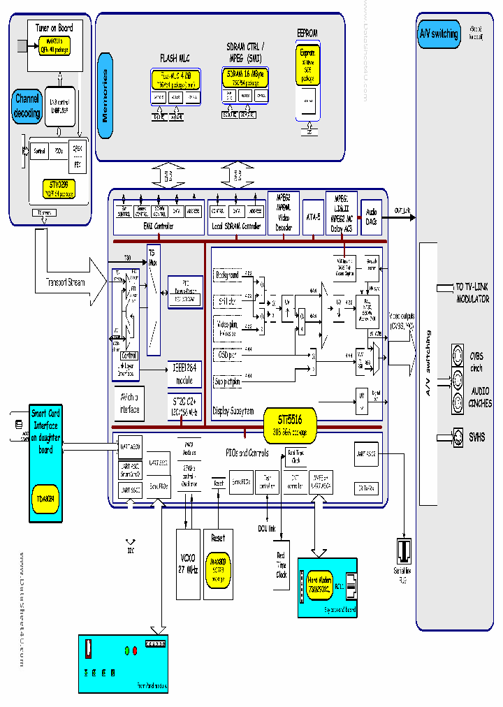 STI5516_2151056.PDF Datasheet
