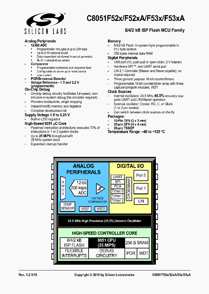 C8051F530-TB_2182125.PDF Datasheet