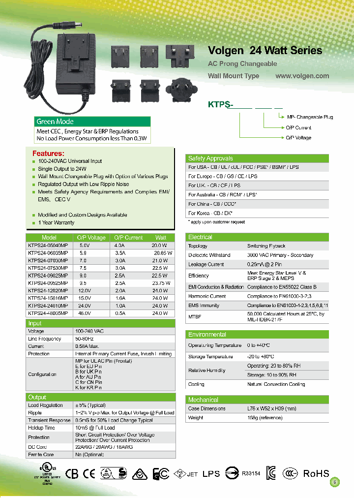 KTPS24-48005MP_2204640.PDF Datasheet