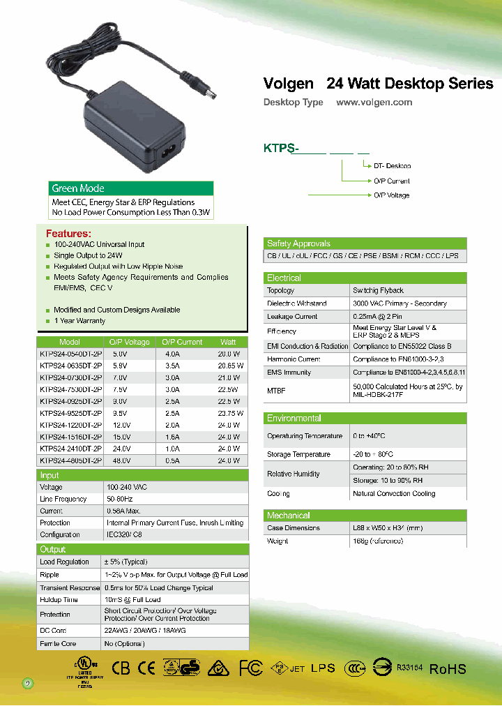 KTPS24-4805DT-2P_2204642.PDF Datasheet