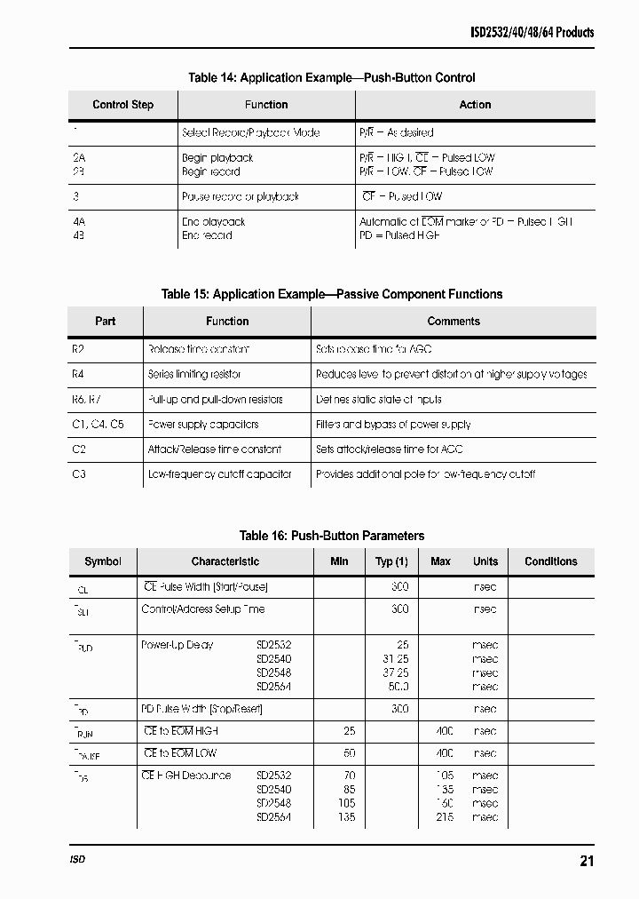 ISD2532_2207501.PDF Datasheet