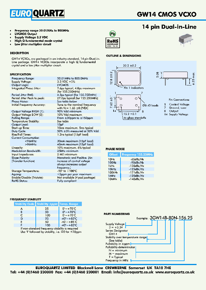 3GW14A-80M-15625_2213604.PDF Datasheet