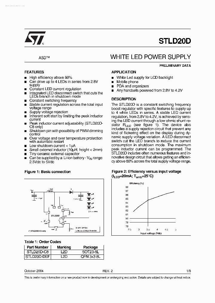 STLD20D_2219817.PDF Datasheet