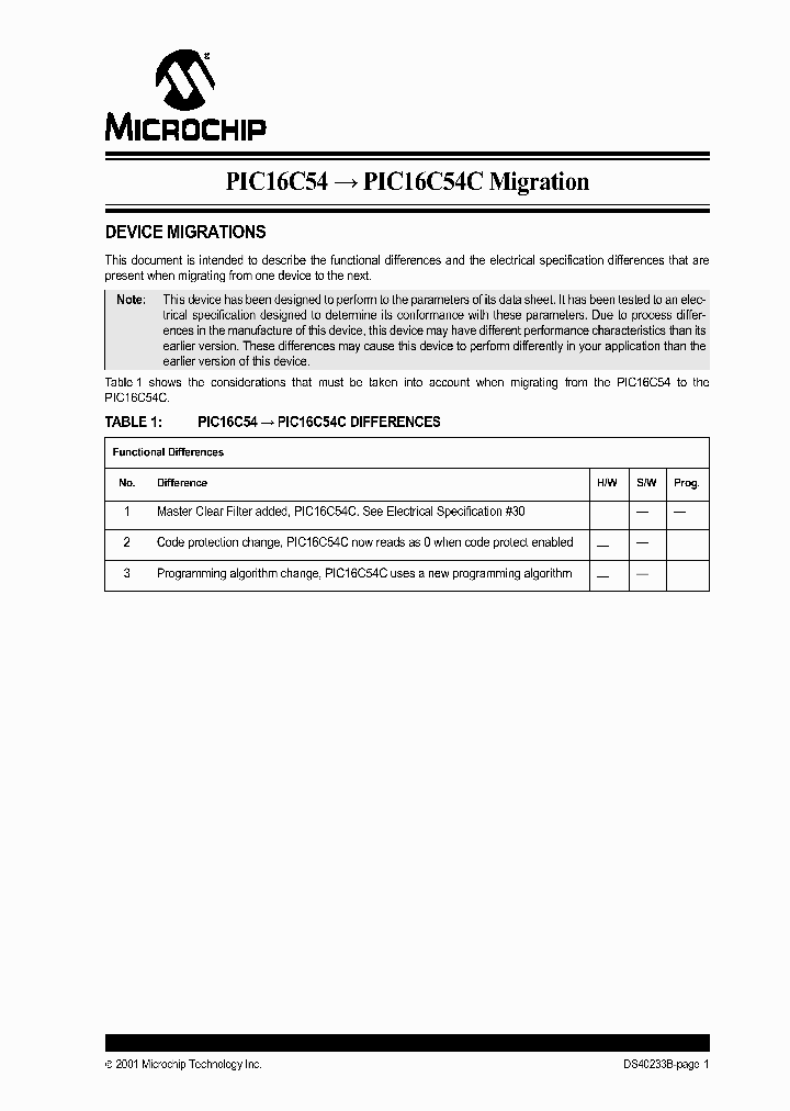 PIC16C54PIC16C54C_2220807.PDF Datasheet