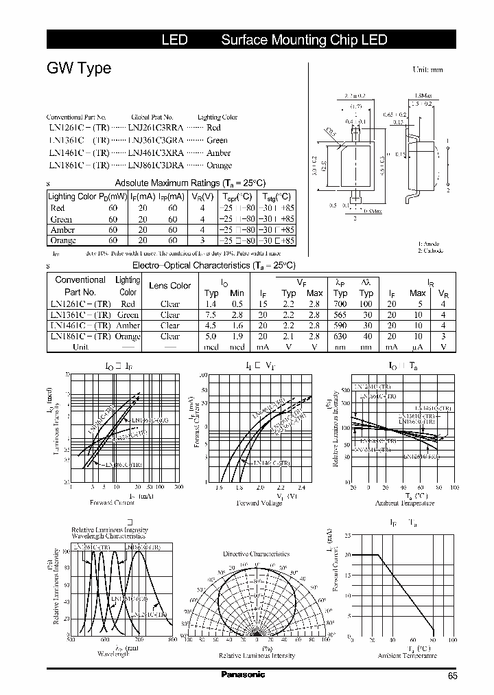 LN1861CTRLNJ861C3DRA_2229600.PDF Datasheet