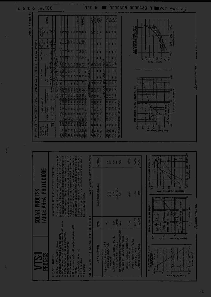 VTS67_2232345.PDF Datasheet