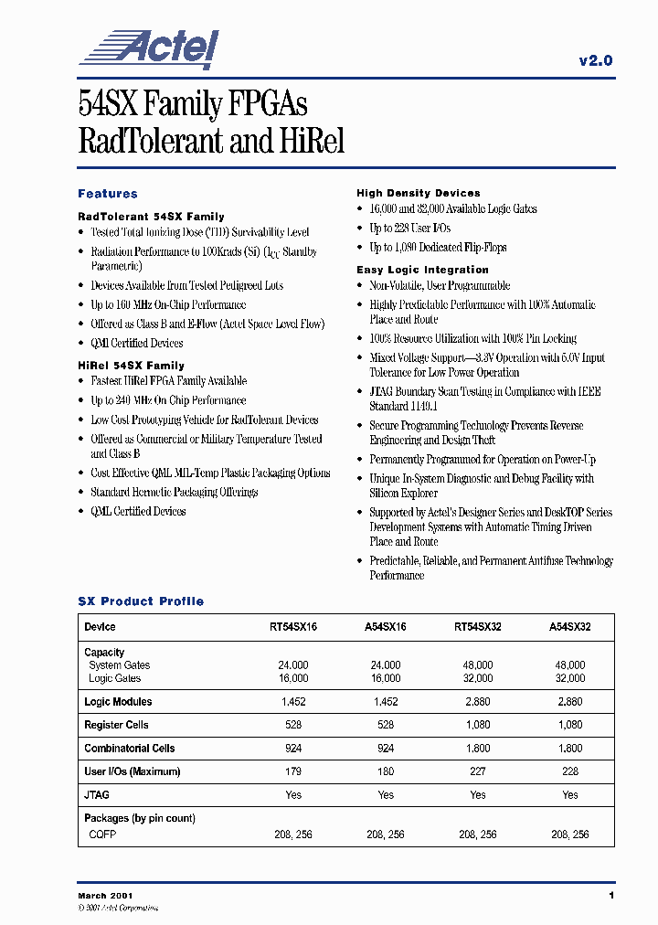 RT54SX32-CQ256E_2228384.PDF Datasheet