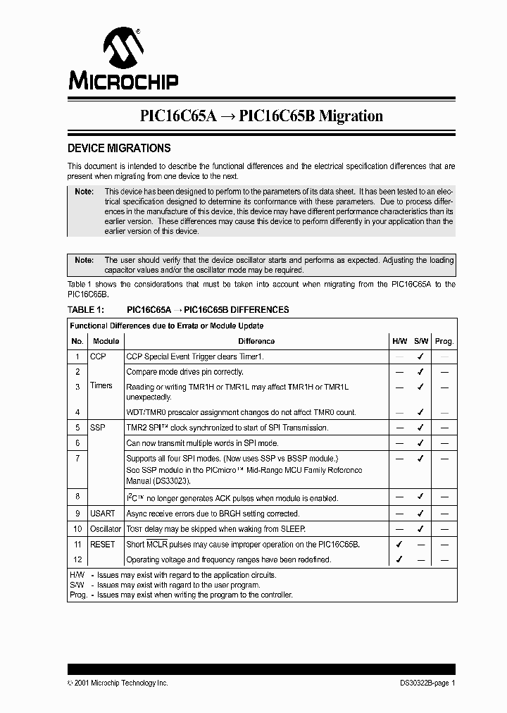 PIC16C65APIC16C65B_2242307.PDF Datasheet