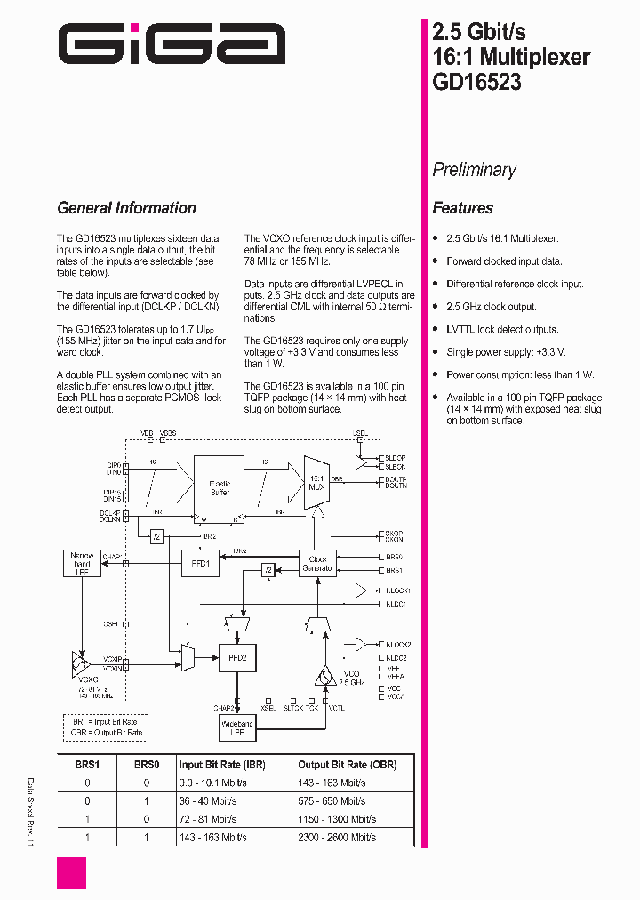 GD16523-100BA_2242382.PDF Datasheet
