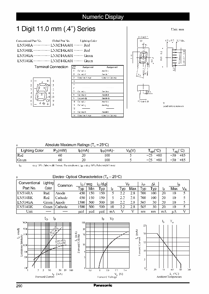 LN514GALNM314AA01_2246955.PDF Datasheet