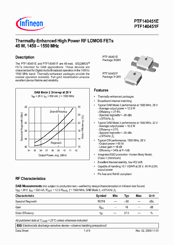 PTF140451E_2254325.PDF Datasheet