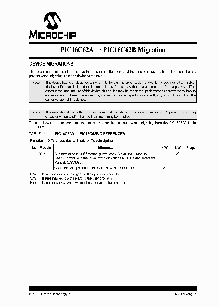 PIC16C62APIC16C62B_2254200.PDF Datasheet
