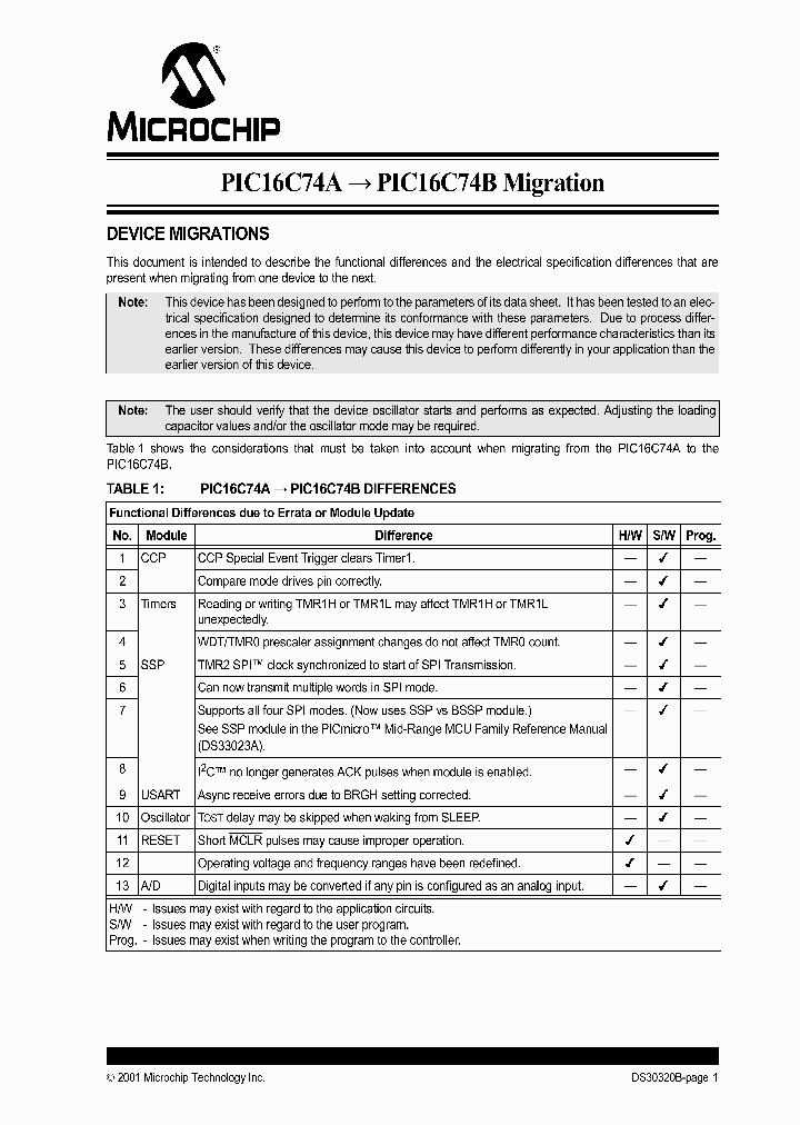 PIC16C74APIC16C74B_2252011.PDF Datasheet