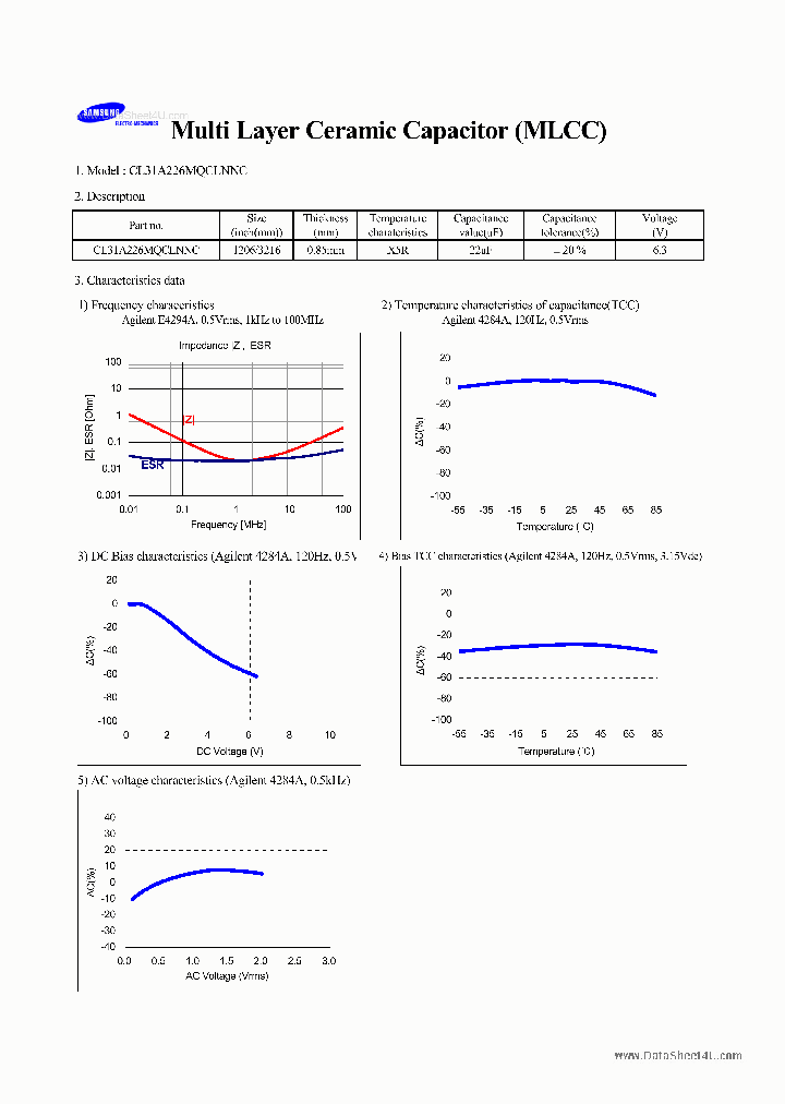 CL31A226MQCLNNC_2261022.PDF Datasheet