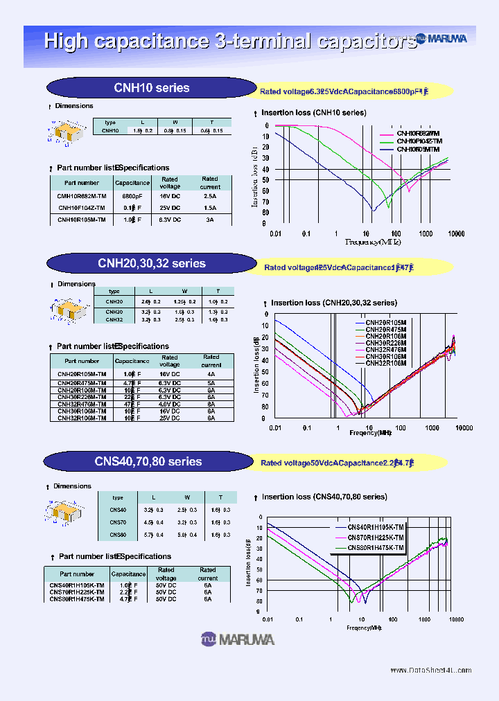 CMH10R682M-TM_2261215.PDF Datasheet