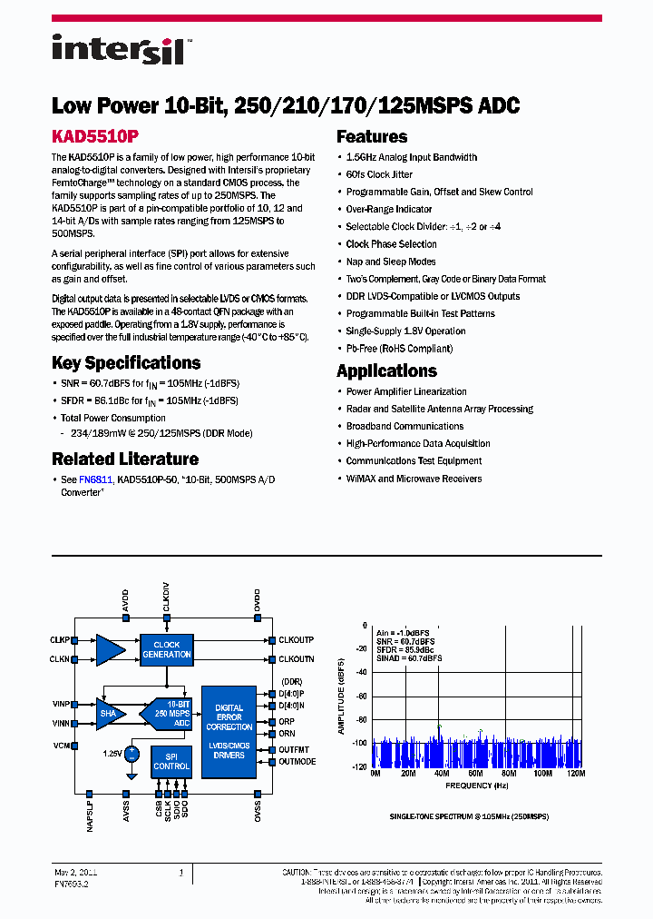KAD5510P1105_2265647.PDF Datasheet