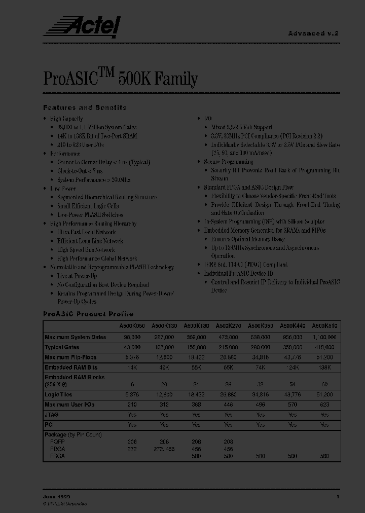A500K350BG580_2272962.PDF Datasheet
