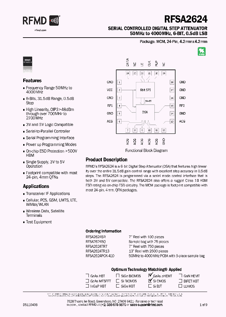RFSA2624PCK-410_2275481.PDF Datasheet
