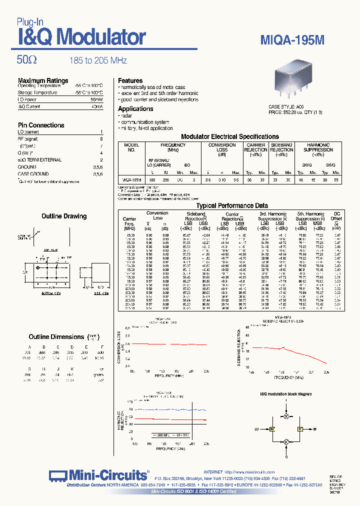 MIQA-195M_2278905.PDF Datasheet