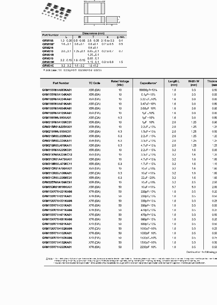 GRM31MF51A106ZA01_2371902.PDF Datasheet