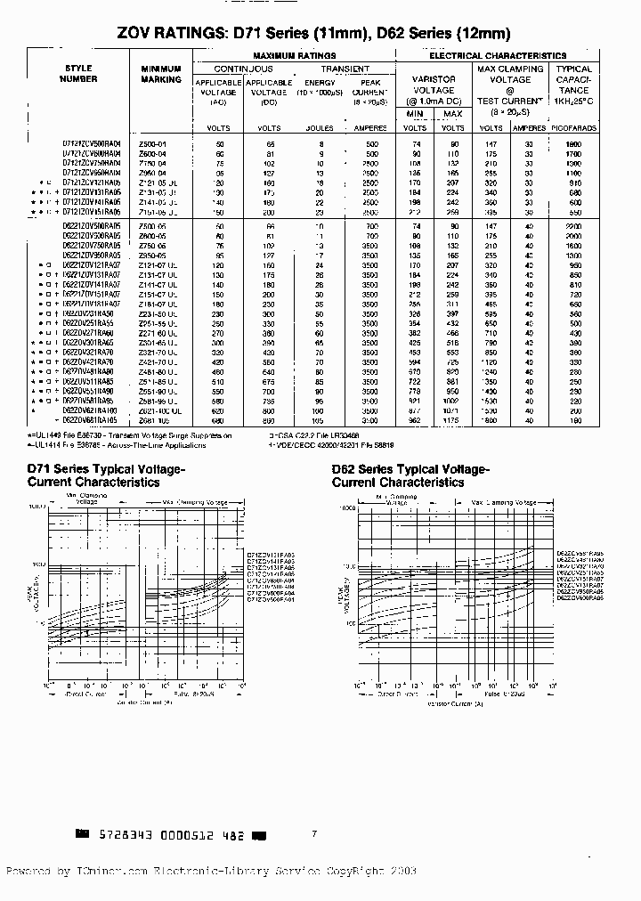 D62ZOV301RA65_2376231.PDF Datasheet