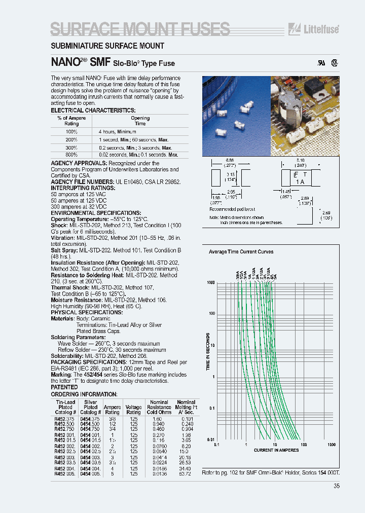 0452025TX832_2384710.PDF Datasheet