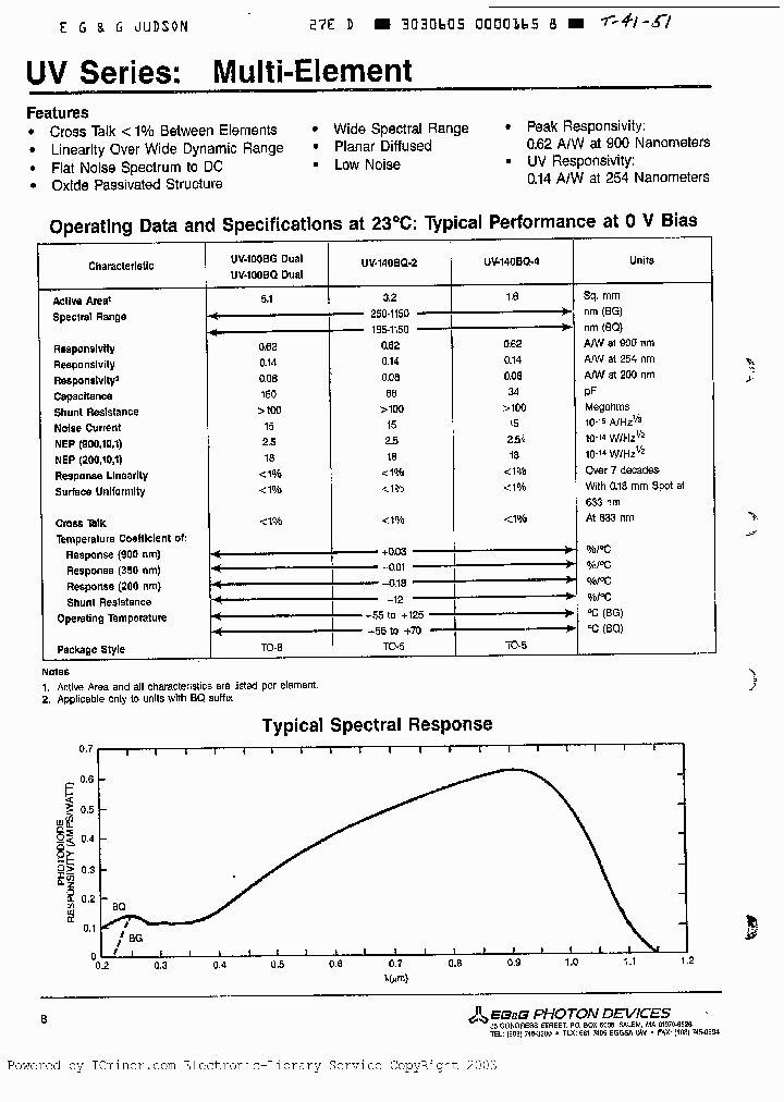 UV040BQ-DUAL_2392692.PDF Datasheet