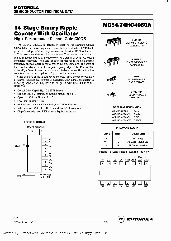54HC4060BEAJC_2404369.PDF Datasheet