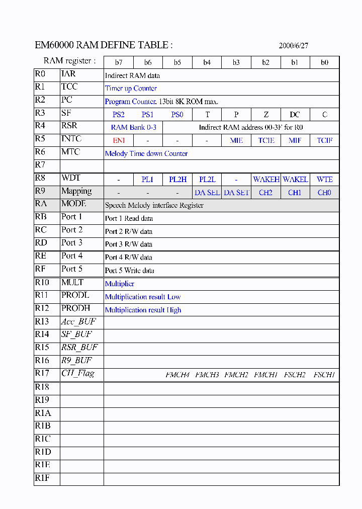 EM600001REGISTERTABLE_2407339.PDF Datasheet