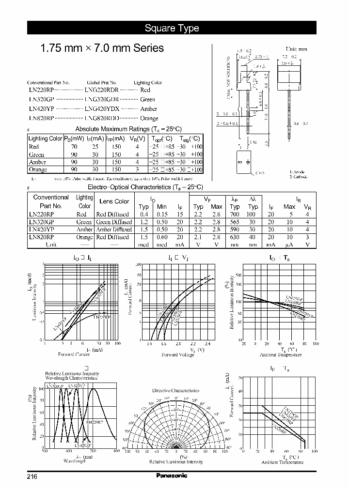 LNG820RDDLN820RP_2443243.PDF Datasheet