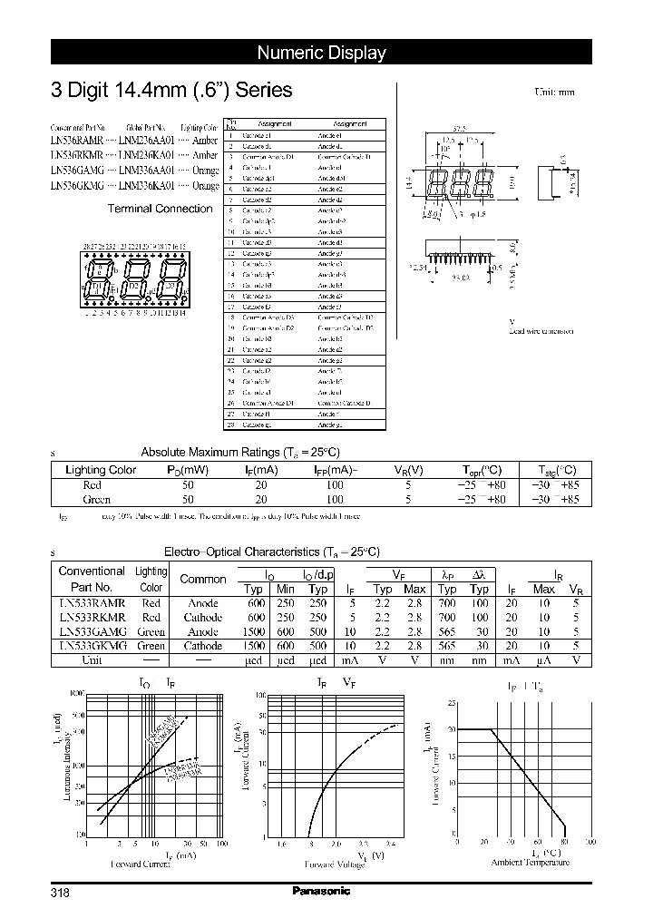 LN536RKMRLNM236KA01_2451253.PDF Datasheet