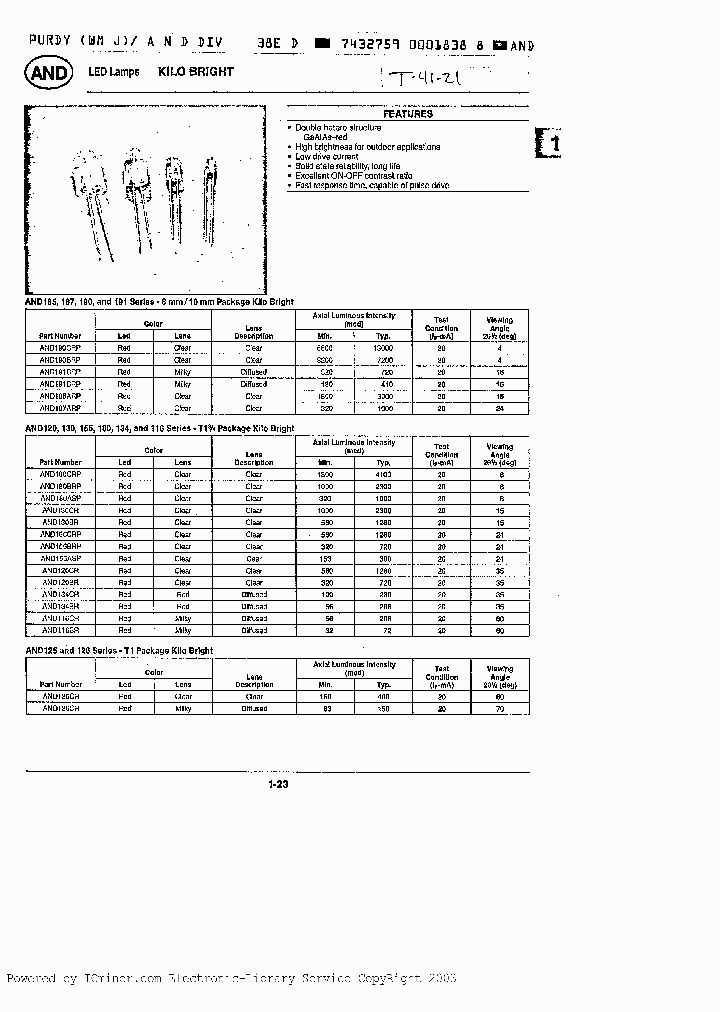 AND190BRP_2467796.PDF Datasheet