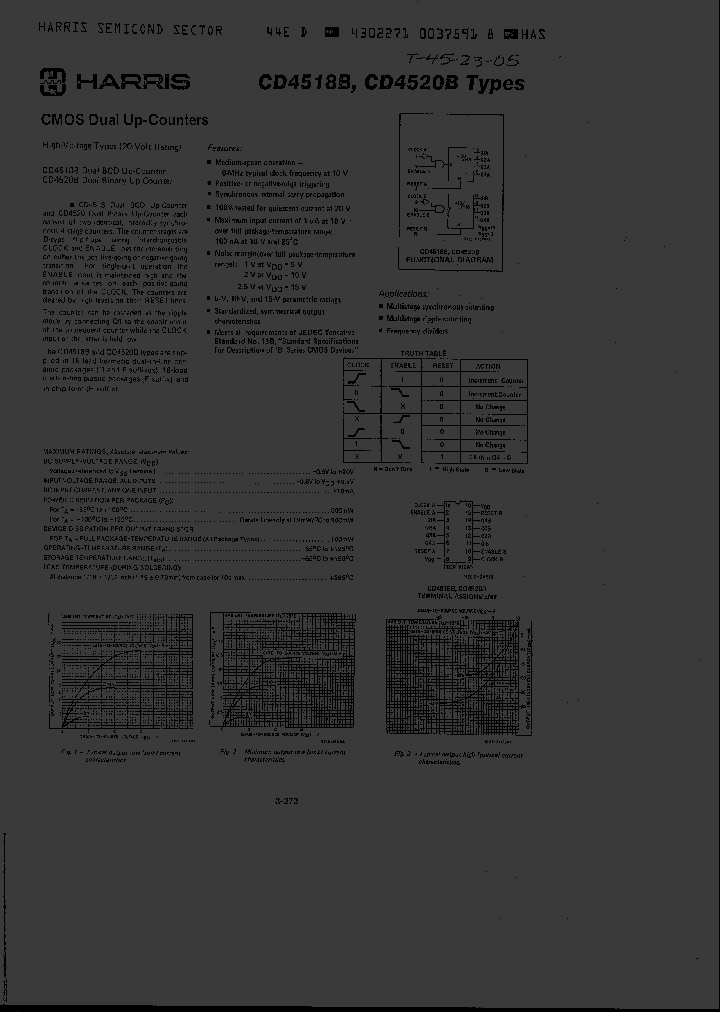 CD4518BH_2468379.PDF Datasheet