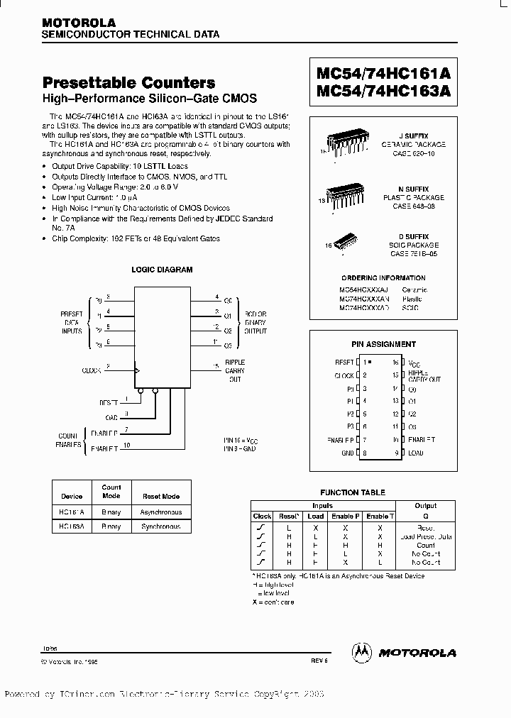 54HC161BEAJC_2468646.PDF Datasheet