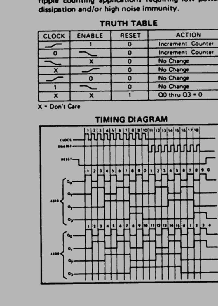 SCL4518B_2470589.PDF Datasheet