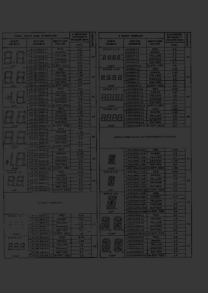 LN5624_2471111.PDF Datasheet