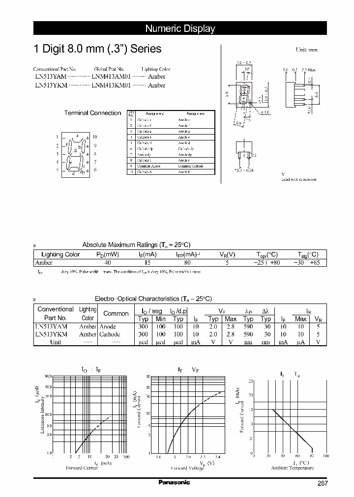 LN513YKMLNM413KM01_2475227.PDF Datasheet