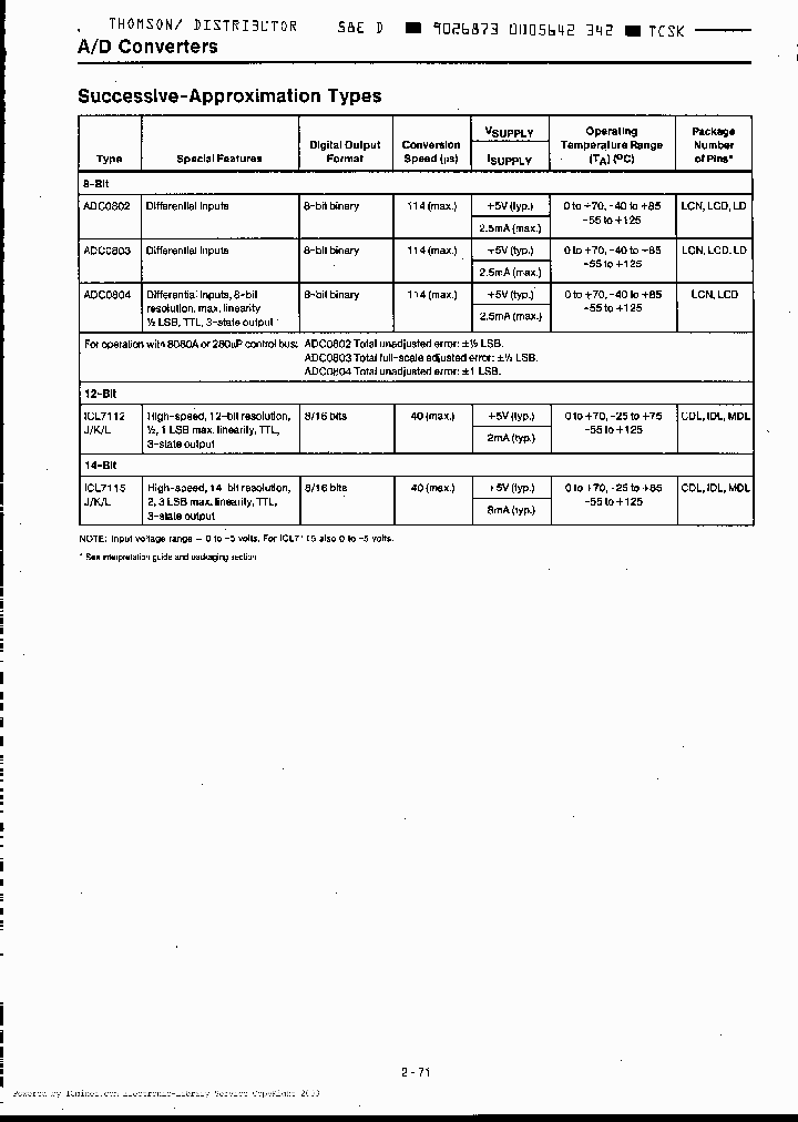 ICL7115LCDL_2475644.PDF Datasheet