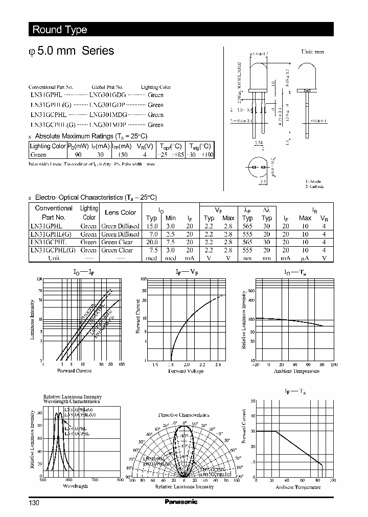 LN31GPHLGLN31GPHLG_2482846.PDF Datasheet