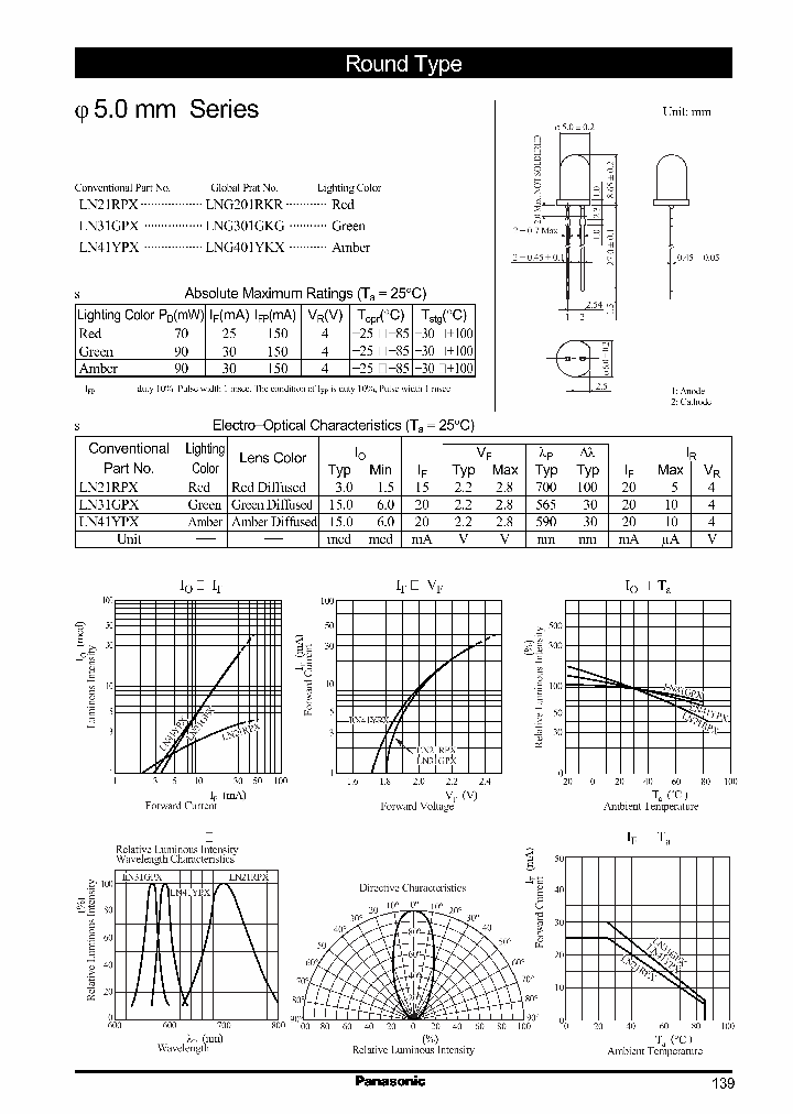 LN31GPXLNG301GKG_2482847.PDF Datasheet