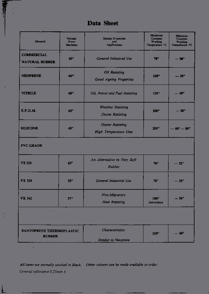 PV510MGROMMETPK100_2488571.PDF Datasheet