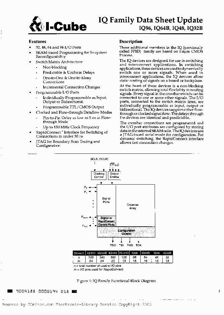 IQ96B-20MQ144C_2521683.PDF Datasheet