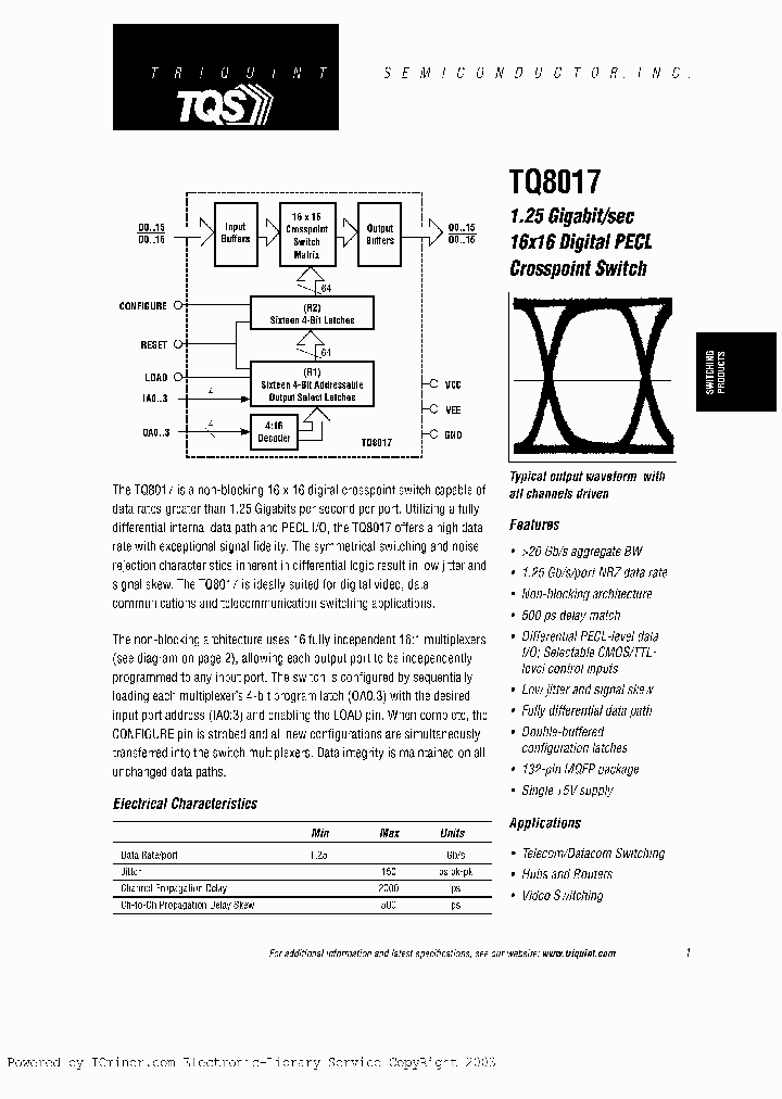 TQ8017-Q_2540846.PDF Datasheet