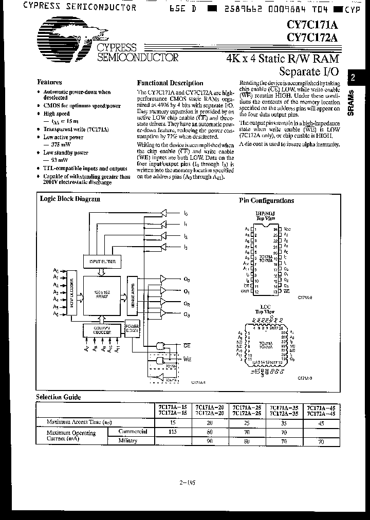 CY7C171A-25LMB_2546269.PDF Datasheet
