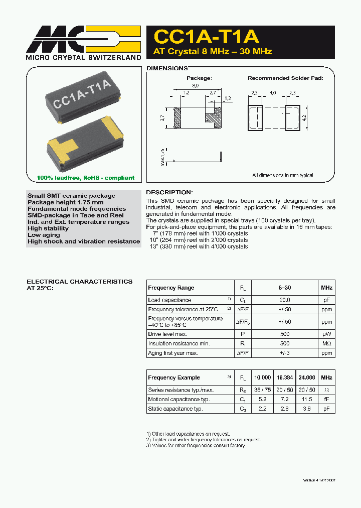 CC1A-T1A_2547848.PDF Datasheet