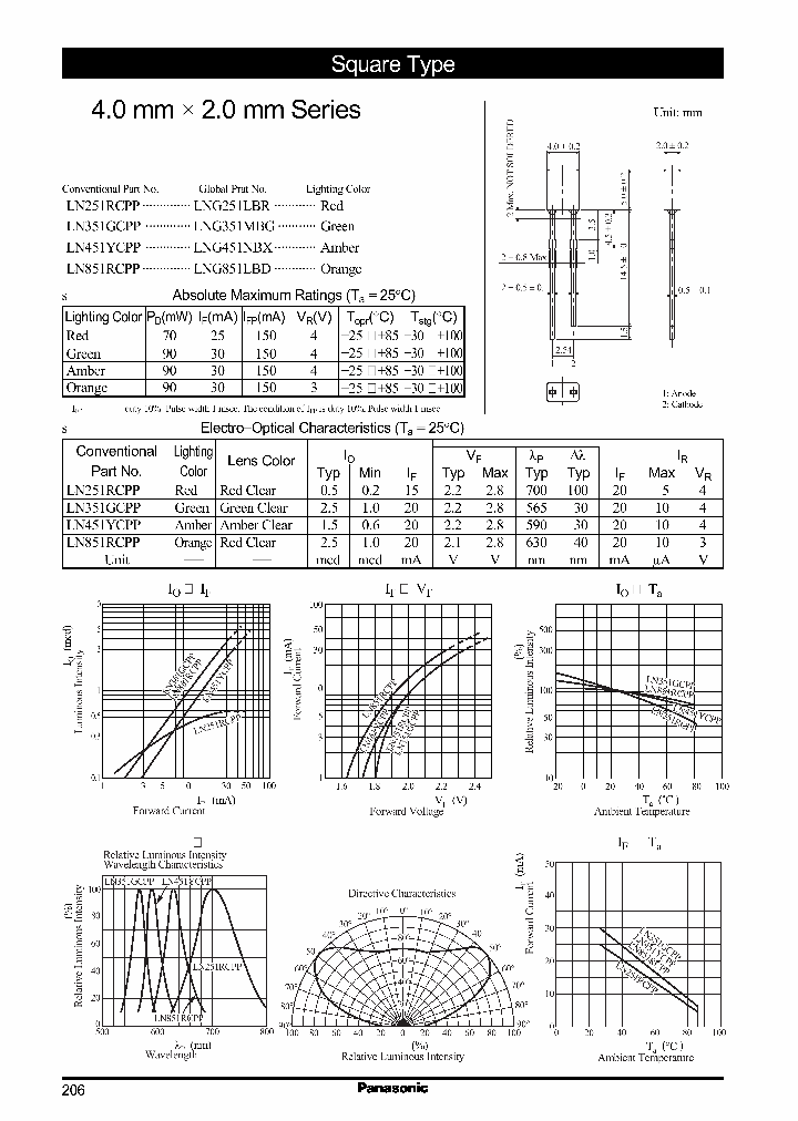 LNG851LBDLN851RCPP_2558899.PDF Datasheet