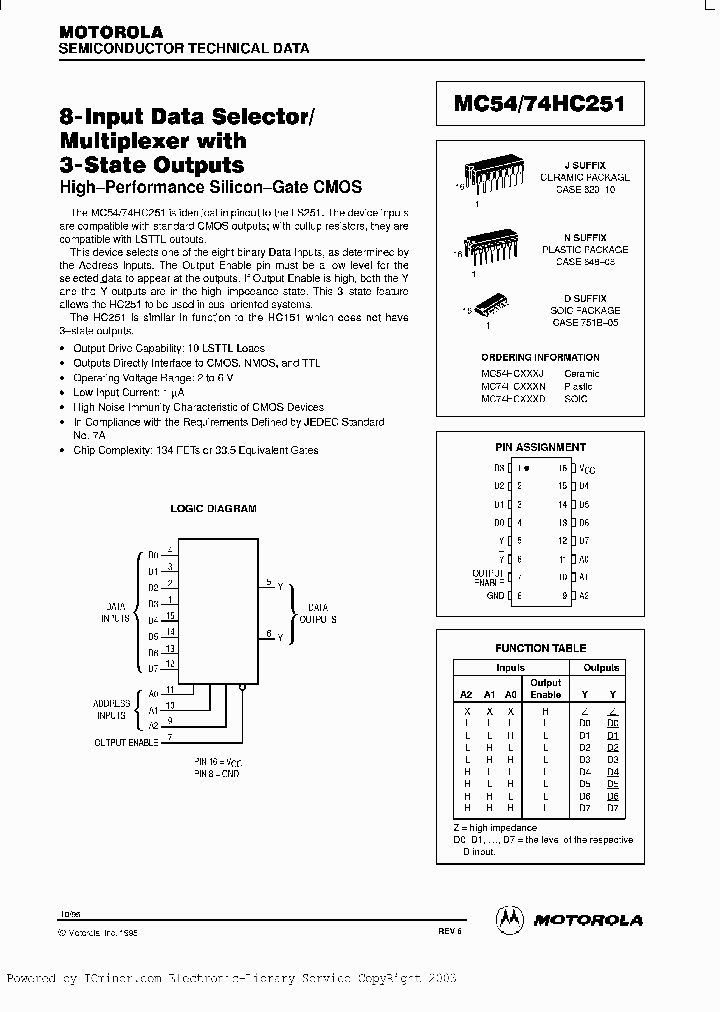 54HC251MB2AJC_2559819.PDF Datasheet